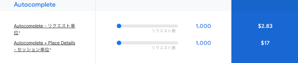 Autocompleteの料金表。
Autocomplete - リクエスト単位+：$2.83/1000リクエスト
Autocomplete + Place Details - セッション単位+：$17/1000リクエスト